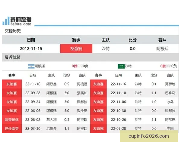 世界杯竞猜赔率网站最新分析与胜负预测全攻略指南